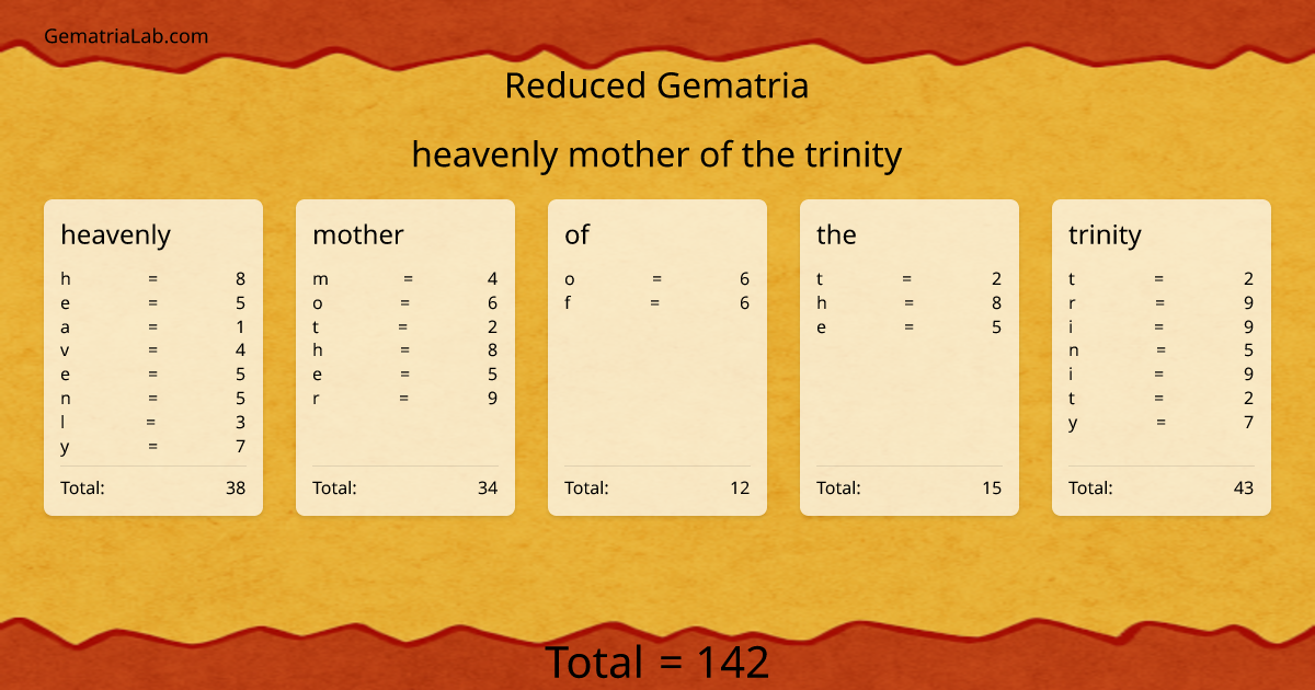 heavenly mother of the trinity in reduced Gematria
